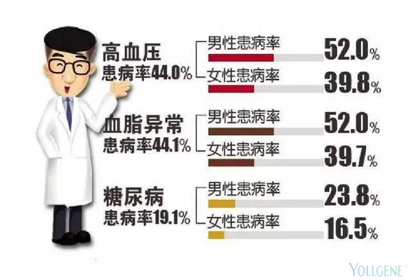 盘点NNM18000有助于预防“三高”人群吗？