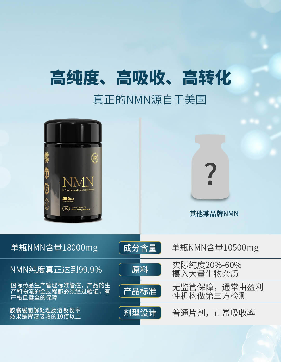 NMN可以有效缓解衰老，长寿时代正在到来！